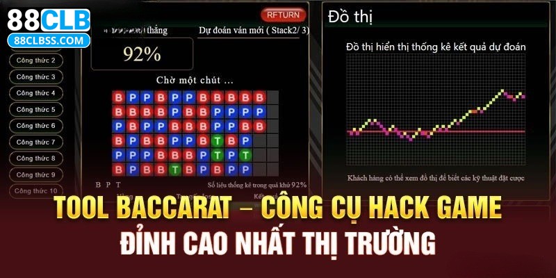 Thuật toán phân tích dữ liệu thông minh đỉnh cao nhất thị trường